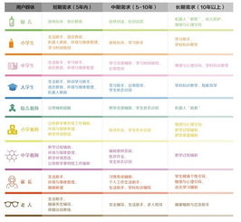 2019全球教育機器人發展白皮書發布會在京舉行，聚焦信息系統集成服務