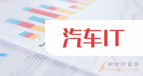 2024年汽車IT上市龍頭名單梳理 聚焦信息系統集成服務（截至2024年7月9日）