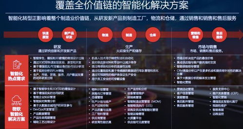 智能制造 是機(jī)遇還是挑戰(zhàn)？——多方專(zhuān)家共話產(chǎn)業(yè)前景